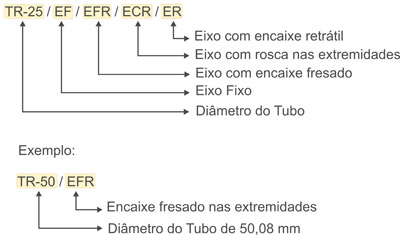 Nomenclatura dos Roletes